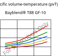 Specific volume-temperature (pvT) , Bayblend® T88 GF-10, (PC+SAN)-I-GF10, Covestro