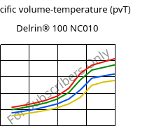 Specific volume-temperature (pvT) , Delrin® 100 NC010, POM, DuPont