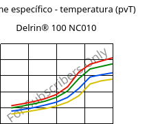 Volume específico - temperatura (pvT) , Delrin® 100 NC010, POM, DuPont