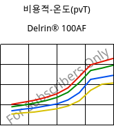 비용적-온도(pvT) , Delrin® 100AF, (POM+PTFE)-Z20, DuPont