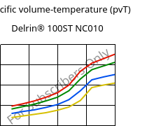 Specific volume-temperature (pvT) , Delrin® 100ST NC010, POM, DuPont