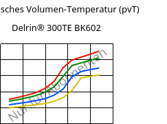 Spezifisches Volumen-Temperatur (pvT) , Delrin® 300TE BK602, POM, DuPont