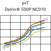  pvT , Delrin® 500P NC010, POM, DuPont
