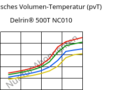 Spezifisches Volumen-Temperatur (pvT) , Delrin® 500T NC010, POM, DuPont