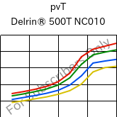  pvT , Delrin® 500T NC010, POM, DuPont