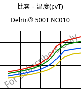 比容－温度(pvT) , Delrin® 500T NC010, POM, DuPont