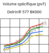 Volume spécifique (pvT) , Delrin® 577 BK000, POM-GF20, DuPont