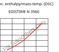 Spec. enthalpy/mass-temp. (DSC) , EDISTIR® N 3560, PS, Versalis