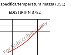 Entalpia specifica/temperatura massa (DSC) , EDISTIR® N 3782, PS, Versalis