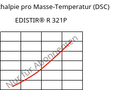 Spez. Enthalpie pro Masse-Temperatur (DSC) , EDISTIR® R 321P, PS-I, Versalis