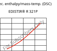 Spec. enthalpy/mass-temp. (DSC) , EDISTIR® R 321P, PS-I, Versalis