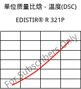 单位质量比焓－温度(DSC) , EDISTIR® R 321P, PS-I, Versalis