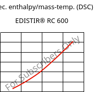 Spec. enthalpy/mass-temp. (DSC) , EDISTIR® RC 600, PS-I, Versalis