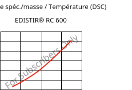 Enthalpie spéc./masse / Température (DSC) , EDISTIR® RC 600, PS-I, Versalis