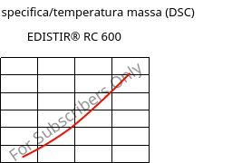 Entalpia specifica/temperatura massa (DSC) , EDISTIR® RC 600, PS-I, Versalis