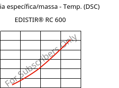 Entalpia específica/massa - Temp. (DSC) , EDISTIR® RC 600, PS-I, Versalis