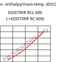 Spec. enthalpy/mass-temp. (DSC) , EDISTIR® RCL 600, PS-I, Versalis