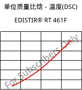 单位质量比焓－温度(DSC) , EDISTIR® RT 461F, PS-I, Versalis