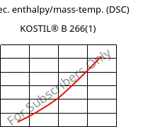 Spec. enthalpy/mass-temp. (DSC) , KOSTIL® B 266(1), SAN, Versalis