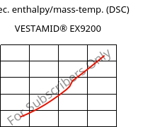 Spec. enthalpy/mass-temp. (DSC) , VESTAMID® EX9200, TPA, Evonik