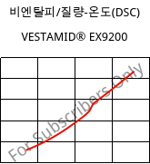 비엔탈피/질량-온도(DSC) , VESTAMID® EX9200, TPA, Evonik
