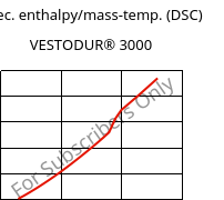 Spec. enthalpy/mass-temp. (DSC) , VESTODUR® 3000, PBT, Evonik