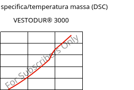 Entalpia specifica/temperatura massa (DSC) , VESTODUR® 3000, PBT, Evonik