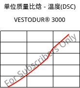 单位质量比焓－温度(DSC) , VESTODUR® 3000, PBT, Evonik