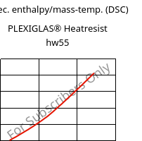 Spec. enthalpy/mass-temp. (DSC) , PLEXIGLAS® Heatresist hw55, PMMA, Röhm