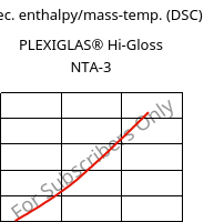 Spec. enthalpy/mass-temp. (DSC) , PLEXIGLAS® Hi-Gloss NTA-3, PMMA, Röhm