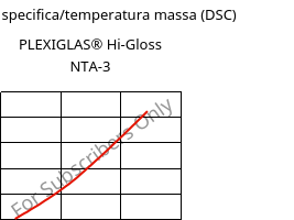Entalpia specifica/temperatura massa (DSC) , PLEXIGLAS® Hi-Gloss NTA-3, PMMA, Röhm