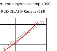Spec. enthalpy/mass-temp. (DSC) , PLEXIGLAS® Resist zk5BR, PMMA-I, Röhm