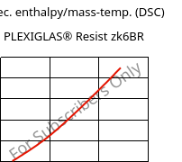 Spec. enthalpy/mass-temp. (DSC) , PLEXIGLAS® Resist zk6BR, PMMA-I, Röhm
