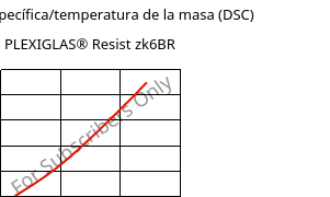 Entalpía específica/temperatura de la masa (DSC) , PLEXIGLAS® Resist zk6BR, PMMA-I, Röhm