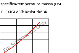 Entalpia specifica/temperatura massa (DSC) , PLEXIGLAS® Resist zk6BR, PMMA-I, Röhm