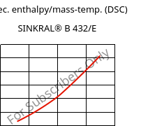 Spec. enthalpy/mass-temp. (DSC) , SINKRAL® B 432/E, ABS, Versalis