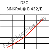  DSC , SINKRAL® B 432/E, ABS, Versalis