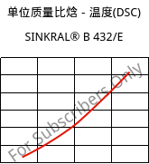 单位质量比焓－温度(DSC) , SINKRAL® B 432/E, ABS, Versalis