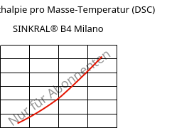 Spez. Enthalpie pro Masse-Temperatur (DSC) , SINKRAL® B4 Milano, ABS, Versalis