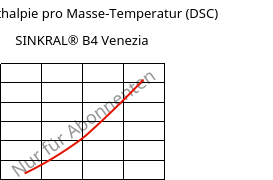 Spez. Enthalpie pro Masse-Temperatur (DSC) , SINKRAL® B4 Venezia, ABS, Versalis