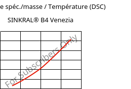 Enthalpie spéc./masse / Température (DSC) , SINKRAL® B4 Venezia, ABS, Versalis
