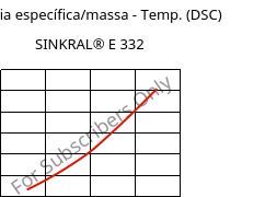Entalpia específica/massa - Temp. (DSC) , SINKRAL® E 332, ABS, Versalis
