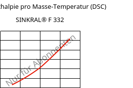 Spez. Enthalpie pro Masse-Temperatur (DSC) , SINKRAL® F 332, ABS, Versalis