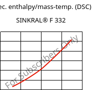 Spec. enthalpy/mass-temp. (DSC) , SINKRAL® F 332, ABS, Versalis