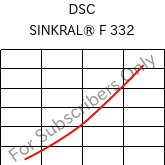  DSC , SINKRAL® F 332, ABS, Versalis