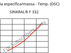 Entalpia específica/massa - Temp. (DSC) , SINKRAL® F 332, ABS, Versalis