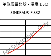 单位质量比焓－温度(DSC) , SINKRAL® F 332, ABS, Versalis