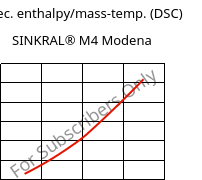 Spec. enthalpy/mass-temp. (DSC) , SINKRAL® M4 Modena, ABS, Versalis