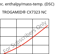 Spec. enthalpy/mass-temp. (DSC) , TROGAMID® CX7323 NC, PAPACM12, Evonik