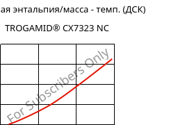 Удельная энтальпия/масса - темп. (ДСК) , TROGAMID® CX7323 NC, PAPACM12, Evonik